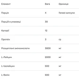 BCAAs Bluebonnet Nutrition розгалужені ланцюги амінокислот 120 капсул - мініатюра 3