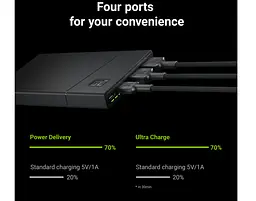Павербанк Green Cell із швидкою зарядкою PowerPlay 10S 10000 мАг 18 Вт - мініатюра 2