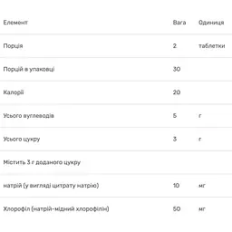 Хлорофіл Trace Minerals Chlorophyll Gummies зі смаком ягід 50 мг 60 цукерок - мініатюра 3