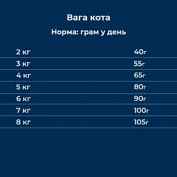 Сухий корм для дорослих котів із харчовою гіперчутливістю Dr.Clauder's High Premium Grainfree з куркою та лососем 10 кг - мініатюра 5
