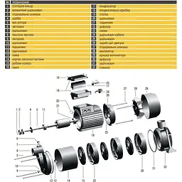 Насос відцентровий багатоступінчастий Optima MH-N 1500INOX 1,5кВт нерж, колеса - мініатюра 6