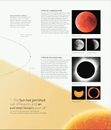 The Moon: From Imagination to Exploration - мініатюра 6
