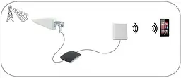 Антена Nedis 5G/4G/3G/GSM для надійного прийому сигналів з 2,5-м кабелем LMR200, 698-5000 МГц - мініатюра 4