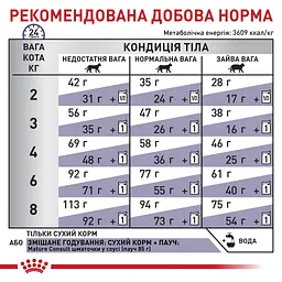 Сухий лікувальний корм для котів старше 7 років без видимих ознак старіння Royal Canin Mature Consult Cat, 3,5 кг (27240359) - мініатюра 3