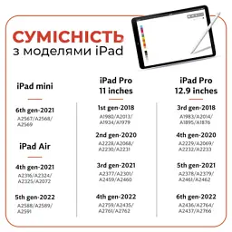 Стилус AirOn AirSens white for iPad (6126755813230) - мініатюра 8