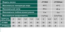 Насосна станція Volks pumpe JY100A-24 1,1кВт чавун довгий (складена) на гребінці - мініатюра 5