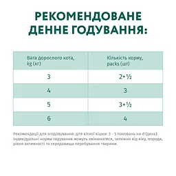Вологий корм для котів Optimeal телятина в журавлинному соусі 85 г (B2711002) - мініатюра 2