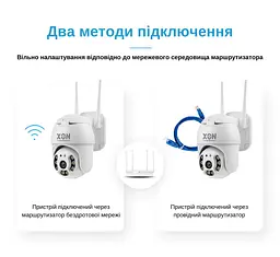 IP-камера вулична XON SmartCam Wi-Fi 1080P (GCWEW21VW 4804) Біла - мініатюра 6
