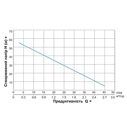 Вихровий свердловинний насос Aquatica 4SKm100M 0.75кВт H 58 (34)м Q 45(20)л/хв Ø96мм 10м кабелю (778311) - мініатюра 3
