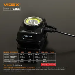 Налобний ліхтар Videx VLF-H035C [144605] - мініатюра 11