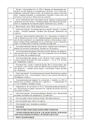 Фізична культура. 2 клас. Конспекти уроків - Руслана Богайчук - мініатюра 6