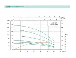 Свердловинний насос SHIMGE 3,5SEm 2/8T-0.37 0,37кВт Н 42(31)м Q 60(40)л/хв Ø89мм + 30 м кабелю - мініатюра 3