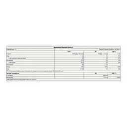 L-глютамін Glutamine 300 г, вишня для відновлення - мініатюра 2