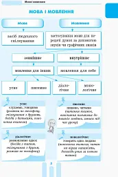 Перший довідник учня. 1-4 класи - мініатюра 4