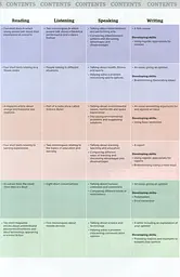 Full Blast! B2 Teacher's Book - мініатюра 10