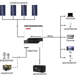 Сонячний інвертор Must PV18-3024VPM 24V гібридний [111935] - мініатюра 9