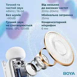 Микрофон Boya mini-13 Type-C/Lightning White (mini-13) - миниатюра 14