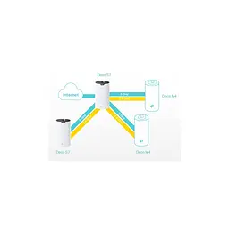 Маршрутизатор TP-Link DECO-S7-3-PACK - мініатюра 7