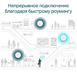 Точка доступу Wi-Fi TP-Link EAP610 - мініатюра 10
