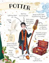 Pocket Potters: Harry Potter - Ролінґ Джоан - мініатюра 5