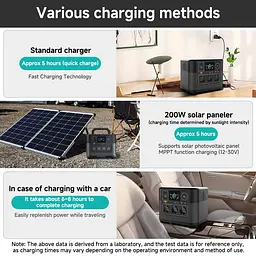 Зарядна станція LVYUAN M9 1200W 1008Wh LiFePO4 - мініатюра 5