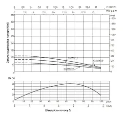 Насос відцентровий свердловинний Thermo Alliance 4SSM4-10 + 25 м кабелю (TA4SSM410075) - мініатюра 3
