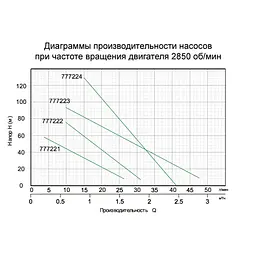 Насос шнековий свердловинний Aquatica QGD1,2-100-0,55 0.55кВт H 187(104)м Q 40(20)л/хв Ø127мм (777224) - мініатюра 3