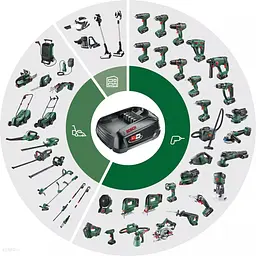 Акумулятор PBA 18В 2.5А·год 0.3кг Bosch hoz0014242 - мініатюра 3