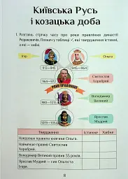 Я досліджую світ. 4 клас. Зошит-практикум. Частина 2 - мініатюра 9