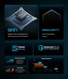 Мережевий зарядний пристрій ArmorStandart Resolute Power ARP-721 67W GaN Black (ARM88384) - мініатюра 5