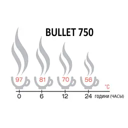 Термос Terra Incognita Bullet 750 (TI-BULLET-750) - мініатюра 2