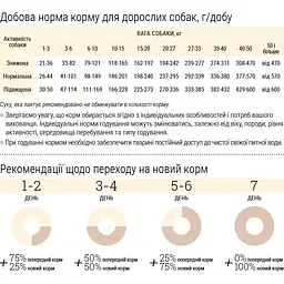 Сухий корм для активних дорослих собак середніх порід Home Food Balanced Formula Active з яловичиною 10 кг - мініатюра 3