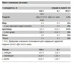 Комплекс Амінокислот ВСАА Bomb 2-1-1 - 500 г - мініатюра 2