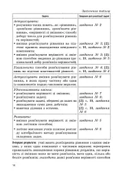 Математика 4 клас. Методичні настанови до підручника Скворцова С.О. Онопрієнко О.В. - Оксана Онопрієнко - мініатюра 4