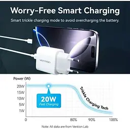 Зарядний пристрій 1xUSB-C 20W + USB-C to Lightning cable М-М White Vention (G17W0-EU) - мініатюра 3