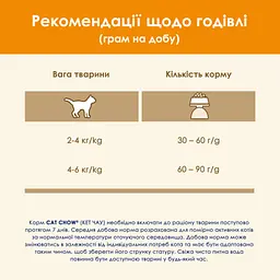Сухий корм для кішок Purina Cat Chow Adult з качкою 1.5 кг (7613035394117) - мініатюра 10