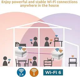 Домашня Wi-Fi Mesh система ретранслятор Strong Atria AX3000 Wi-Fi 6 Mesh Kit - мініатюра 5