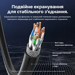 Сетевой патч-корд для соединения Ethernet-портов Vention 1,5 м прямые штекеры RJ45 8P8C на обоих концах Cat7 SFTP до 10 Гбит/с при условии поддержки такой скорости обоими портами экранирование каждой пары и кабеля алюминиевой фольгой полоса пропускания 600 МГц гибкая оболочка из ПВХ чёрный (ICHBG) - миниатюра 12