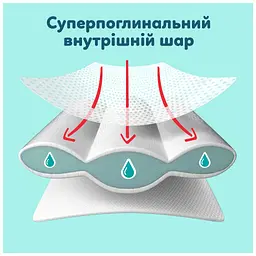 Підгузки Pampers Premium Care Pants Розмір 3 (6-11 кг) 114 шт (8006530320184) - мініатюра 3