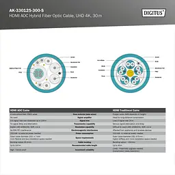 Кабель мультимедійний HDMI M to HDMI M 30m 4K AOC hybrid-fiber black Digitus (AK-330125-300-S) - мініатюра 5
