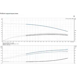 Поверхневий насос Grundfos CR15-03 A-F-A-E-HQQE 3x (96501894) - мініатюра 3
