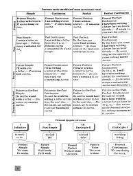 ЗНО 2025. Англійська мова. Комплексне видання - мініатюра 3