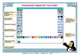 Інформатика в таблицях. 2 клас - Наталія Шевченко - мініатюра 6