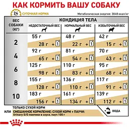 Сухий корм для дорослих собак малих порід Royal Canin Urinary S/O Small Dogs при сечокам'яній хворобі 1.5 кг - мініатюра 2