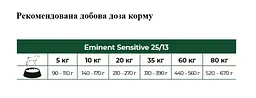 Сухий корм для дорослих собак всіх порід Eminent Sensitive, 3 кг (3882) - мініатюра 2