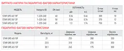 Насос циркуляційний енергозберігаючий фланцевий Koer star Grs 65/15F KP2895 - мініатюра 3