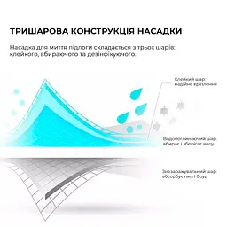 Підлогонатирач/Швабра з роспилювачем Deerma Spray Mop White TB500 - мініатюра 9