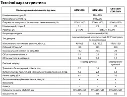 Генератор бензиновий Aruna GEN 5500 - мініатюра 3