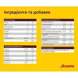 Сухий корм для собак Josera Geflügel-Menu, 15 кг - мініатюра 4