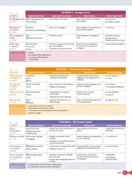 Cosmopolite 5 - Pack Livre de l'élève + Version numérique (C1-C2) - мініатюра 9